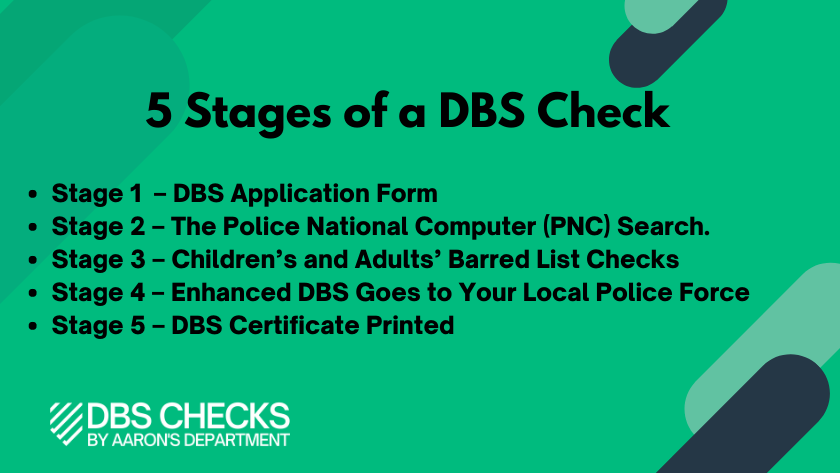 5 Stages of a DBS Check