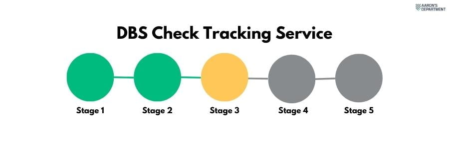dbs check tracking service