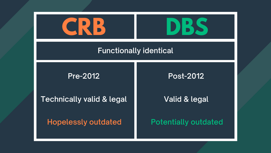 A table to show the differences (or lack thereof) between a CRB check and a DBS check.