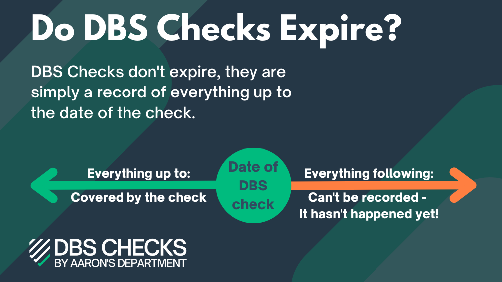 Visual about DBS Checks and how they work