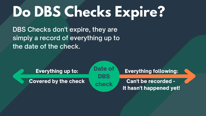 do dbs checks expire?