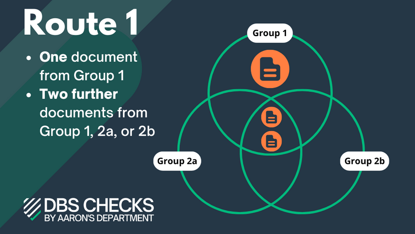 Diagram showing what documents are needed for a DBS check via Route 1:
