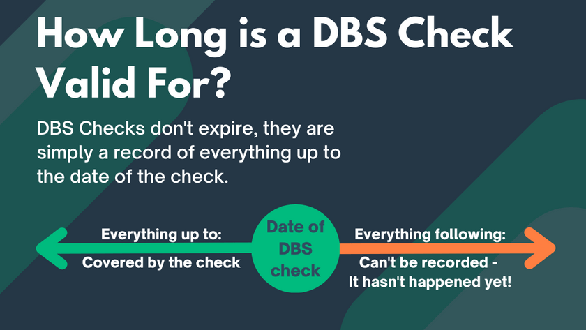 how long is a dbs valid for?