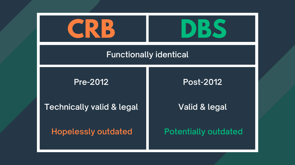 table explaining the difference between a crb criminal record check and a dbs criminal record check