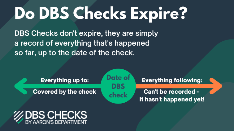 DBS checks can't expire, so is DBS renewal necessary? 