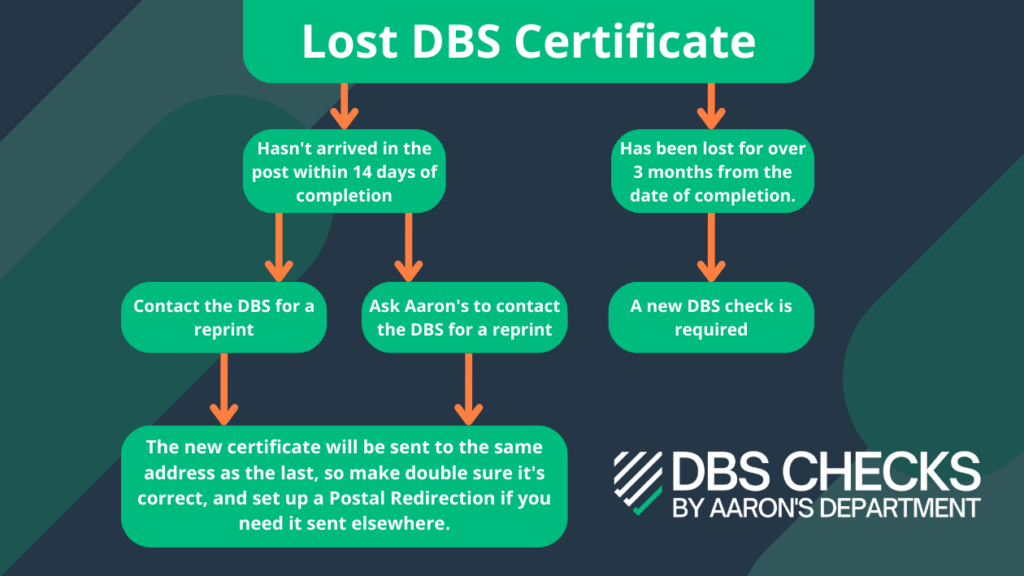What if I have lost my DBS certificate