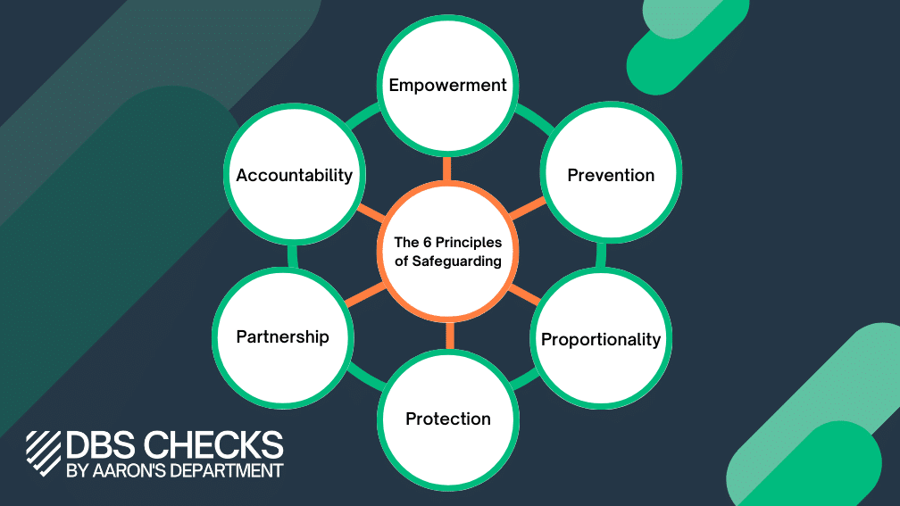 A diagram to show the 6 Principles of Safeguarding