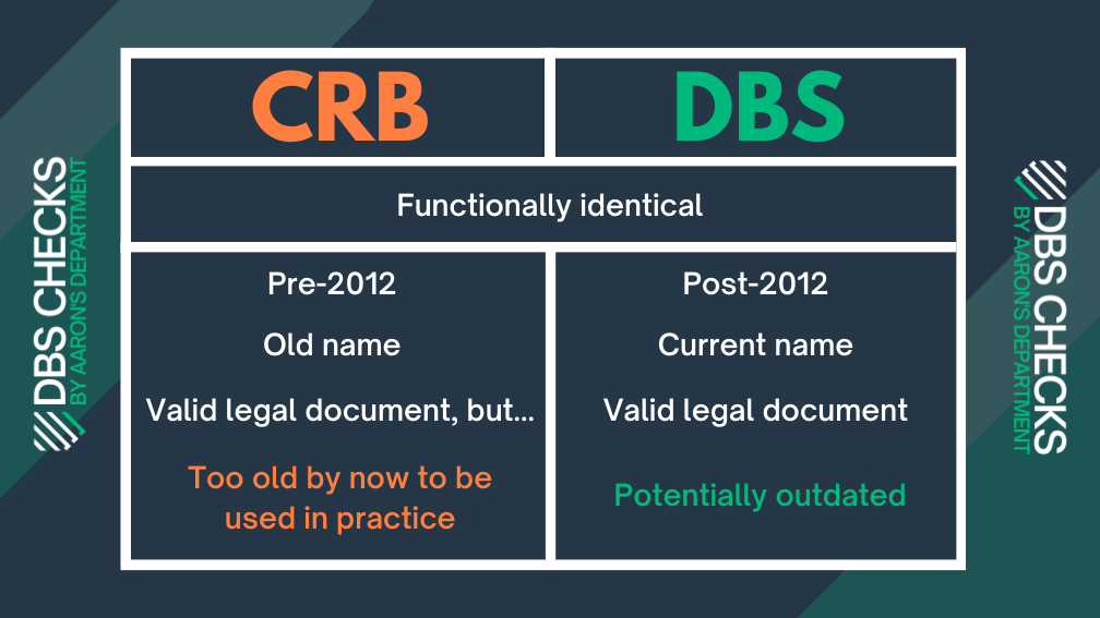 A table comparing CRB checks with DBS checks