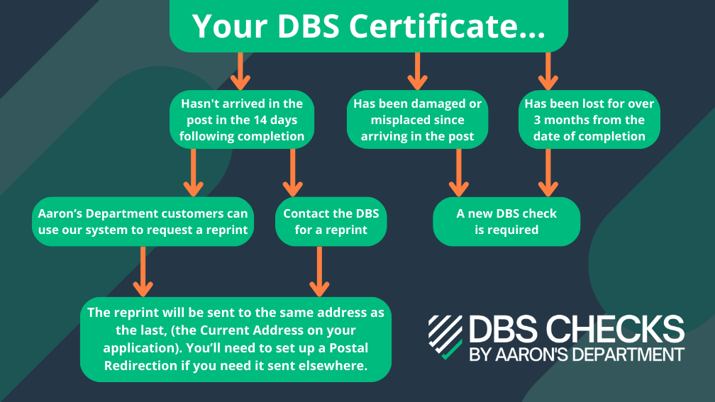 FAQ: How To Get A Replacement DBS Certificate