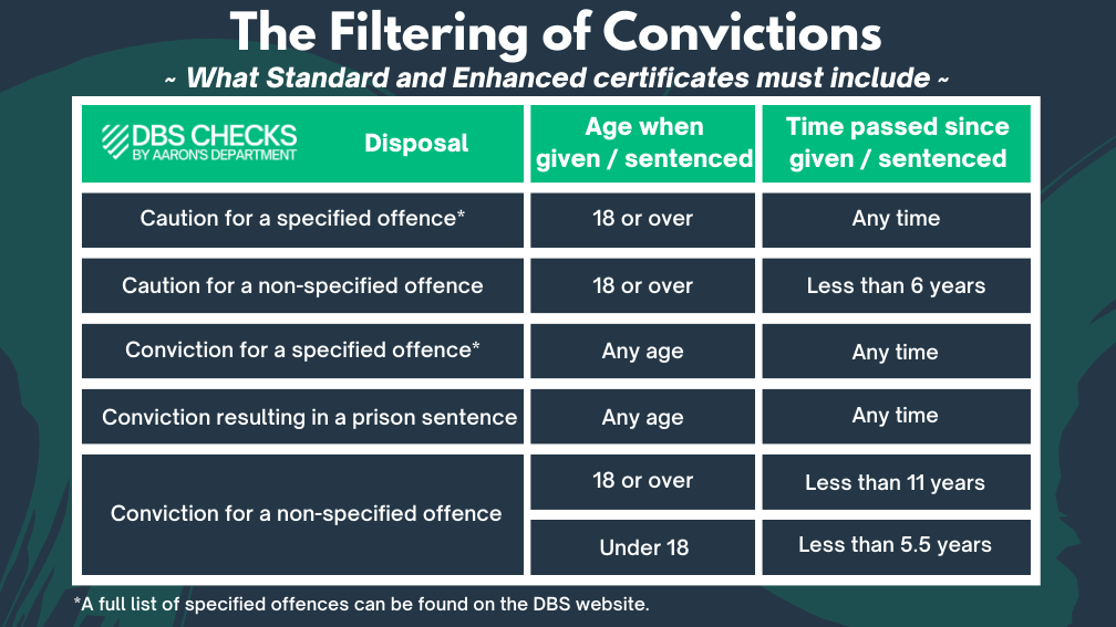 DBS Checks: What Convictions Can Stop You From Getting a Job?